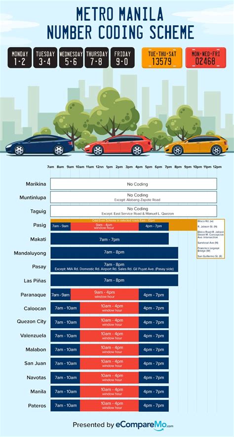 number coding today for private vehicles 2024|Things You Need to Know about Number Coding in .